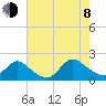 Westecunk Creek entrance tide chart for Tuesday, August 8, 2023