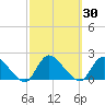 Westecunk Creek entrance tide chart for Saturday, September 30, 2023
