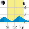 Westecunk Creek entrance tide chart for Wednesday, September 6, 2023