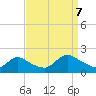 Westecunk Creek entrance tide chart for Thursday, September 7, 2023