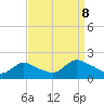 Westecunk Creek entrance tide chart for Friday, September 8, 2023