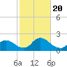 Westecunk Creek entrance tide chart for Friday, October 20, 2023
