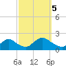 Westecunk Creek entrance tide chart for Thursday, October 5, 2023