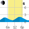 Westecunk Creek entrance tide chart for Friday, October 6, 2023