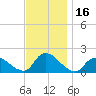 Westecunk Creek entrance tide chart for Thursday, November 16, 2023