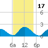 Westecunk Creek entrance tide chart for Friday, November 17, 2023