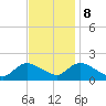 Westecunk Creek entrance tide chart for Wednesday, November 8, 2023
