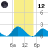 Westecunk Creek entrance tide chart for Tuesday, December 12, 2023