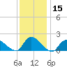 Westecunk Creek entrance tide chart for Friday, December 15, 2023