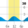 Westecunk Creek entrance tide chart for Saturday, December 30, 2023
