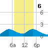 Westecunk Creek entrance tide chart for Wednesday, December 6, 2023