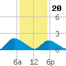 Westecunk Creek entrance tide chart for Saturday, January 20, 2024