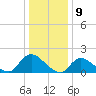 Westecunk Creek entrance tide chart for Tuesday, January 9, 2024