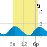 Westecunk Creek entrance tide chart for Friday, April 5, 2024