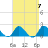 Westecunk Creek entrance tide chart for Sunday, April 7, 2024