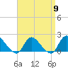 Westecunk Creek entrance tide chart for Tuesday, April 9, 2024
