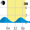 Westecunk Creek entrance tide chart for Thursday, May 30, 2024