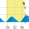 Westecunk Creek entrance tide chart for Wednesday, June 5, 2024