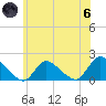 Westecunk Creek entrance tide chart for Thursday, June 6, 2024