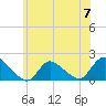 Westecunk Creek entrance tide chart for Friday, June 7, 2024