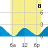 Westecunk Creek entrance tide chart for Saturday, June 8, 2024