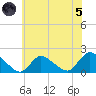 Westecunk Creek entrance tide chart for Friday, July 5, 2024