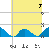 Westecunk Creek entrance tide chart for Sunday, July 7, 2024