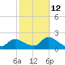 Westecunk Creek entrance tide chart for Saturday, October 12, 2024