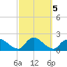 Westecunk Creek entrance tide chart for Saturday, October 5, 2024