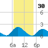 Westecunk Creek entrance tide chart for Saturday, November 30, 2024