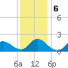 Westecunk Creek entrance tide chart for Friday, December 6, 2024