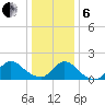 Westecunk Creek entrance tide chart for Monday, January 6, 2025