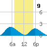 Westecunk Creek entrance tide chart for Thursday, January 9, 2025