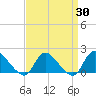 Westecunk Creek entrance tide chart for Sunday, March 30, 2025