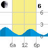 Westecunk Creek entrance tide chart for Thursday, March 6, 2025