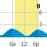 Westecunk Creek entrance tide chart for Sunday, March 9, 2025