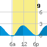 Westecunk Creek entrance tide chart for Tuesday, September 9, 2025