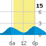 Westecunk Creek entrance tide chart for Wednesday, October 15, 2025