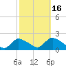 Westecunk Creek entrance tide chart for Thursday, October 16, 2025