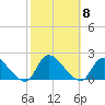 Westecunk Creek entrance tide chart for Wednesday, October 8, 2025