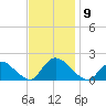 Westecunk Creek entrance tide chart for Sunday, November 9, 2025