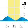 Westecunk Creek entrance tide chart for Monday, December 15, 2025