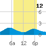 Westecunk Creek entrance tide chart for Thursday, March 12, 2026