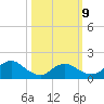 Westecunk Creek entrance tide chart for Monday, March 9, 2026