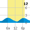 Westecunk Creek entrance tide chart for Sunday, April 12, 2026