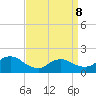 Westecunk Creek entrance tide chart for Wednesday, April 8, 2026