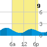 Westecunk Creek entrance tide chart for Thursday, April 9, 2026