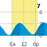 Westerly tide chart for Tuesday, September 7, 2021