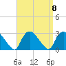 Westerly tide chart for Wednesday, September 8, 2021