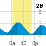 Westerly tide chart for Saturday, November 20, 2021